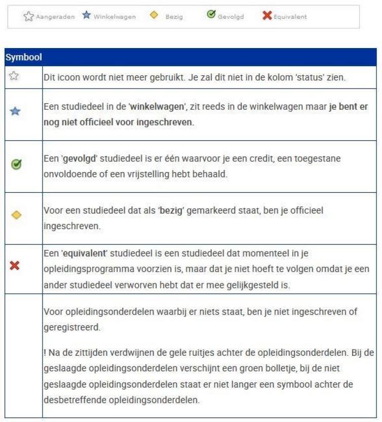 Vakkenregistratie controle Vakkenregistratie controle