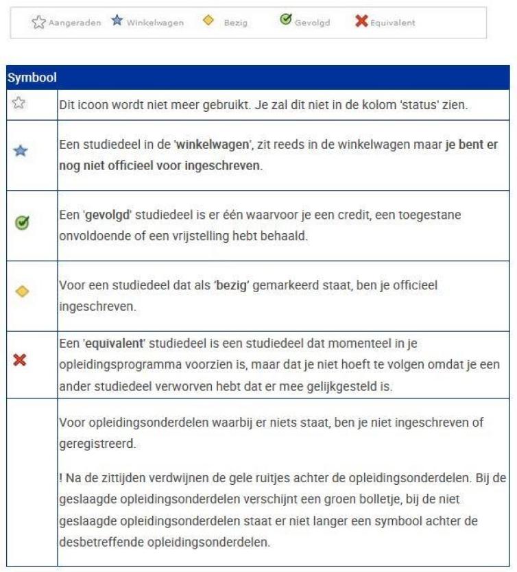 Vakkenregistratie controle