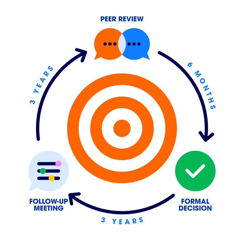 2026_VUB Quality Cycle