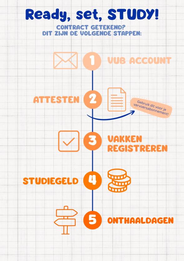 Wegwijs_Student_Visual