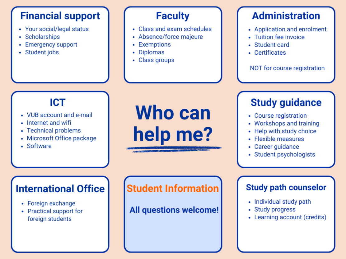 Wegwijs_Student_Visual
