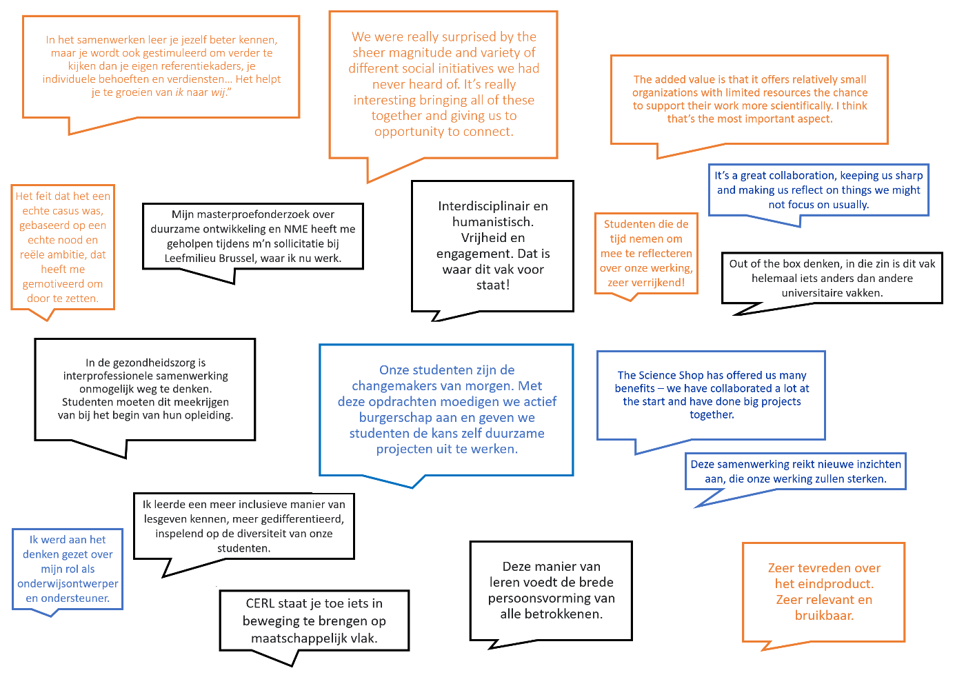 Quotes studenten, docenten, organisators UNIVER.CITY